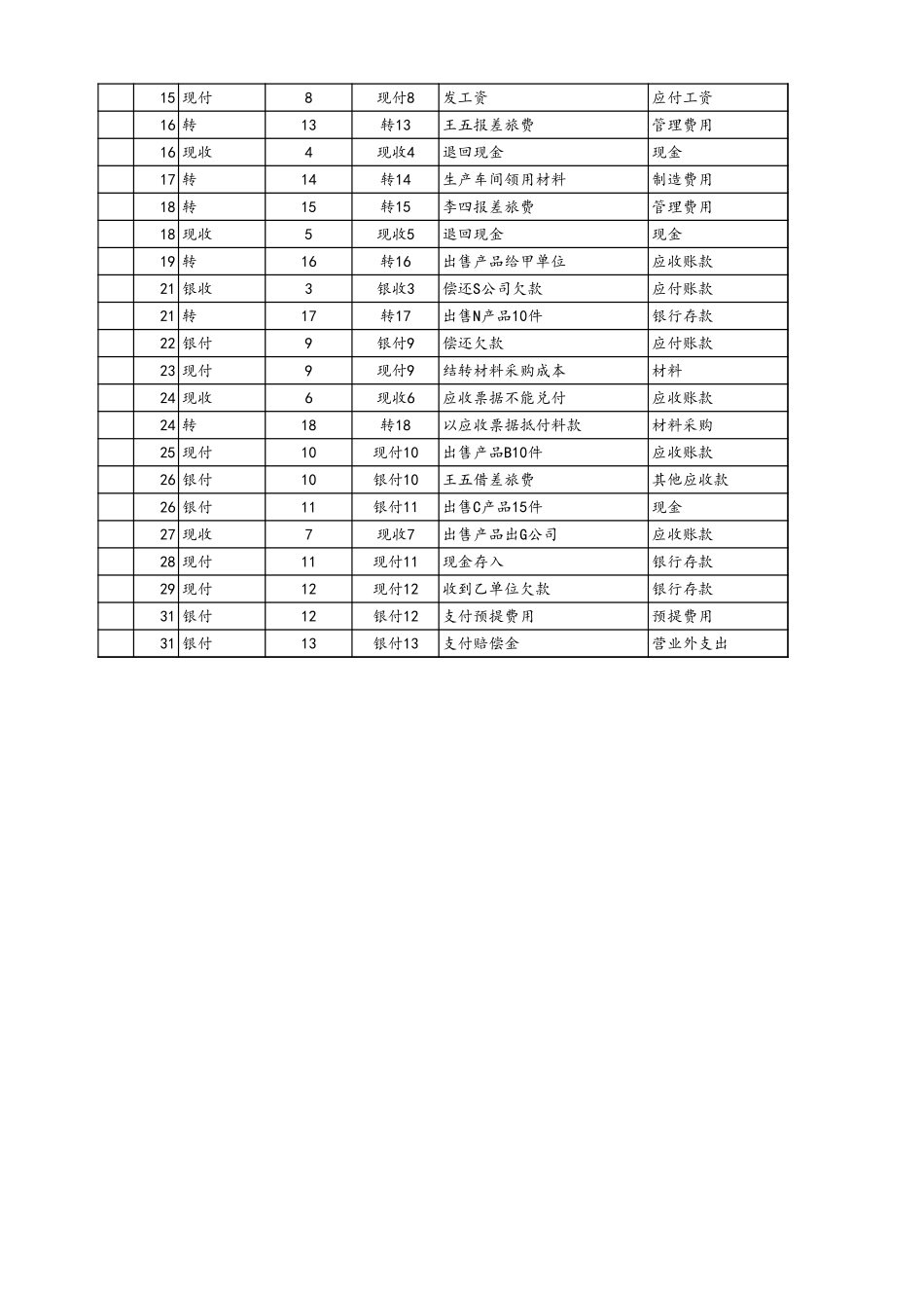 企业管理_财务管理制度_3-财务管理表格工具大全_02-【会计财务处理】-04-现金日记账_第2页