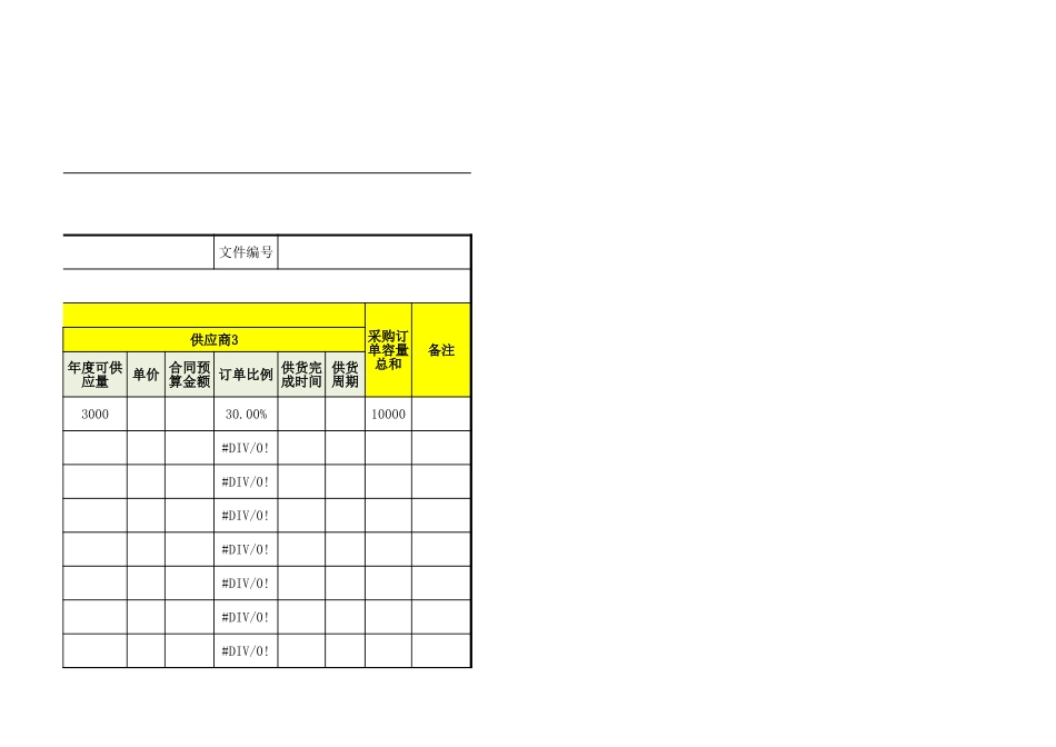 企业管理_采购管理制度_12-采购常用表格大全_27 物料采购供应环境分析表_第3页