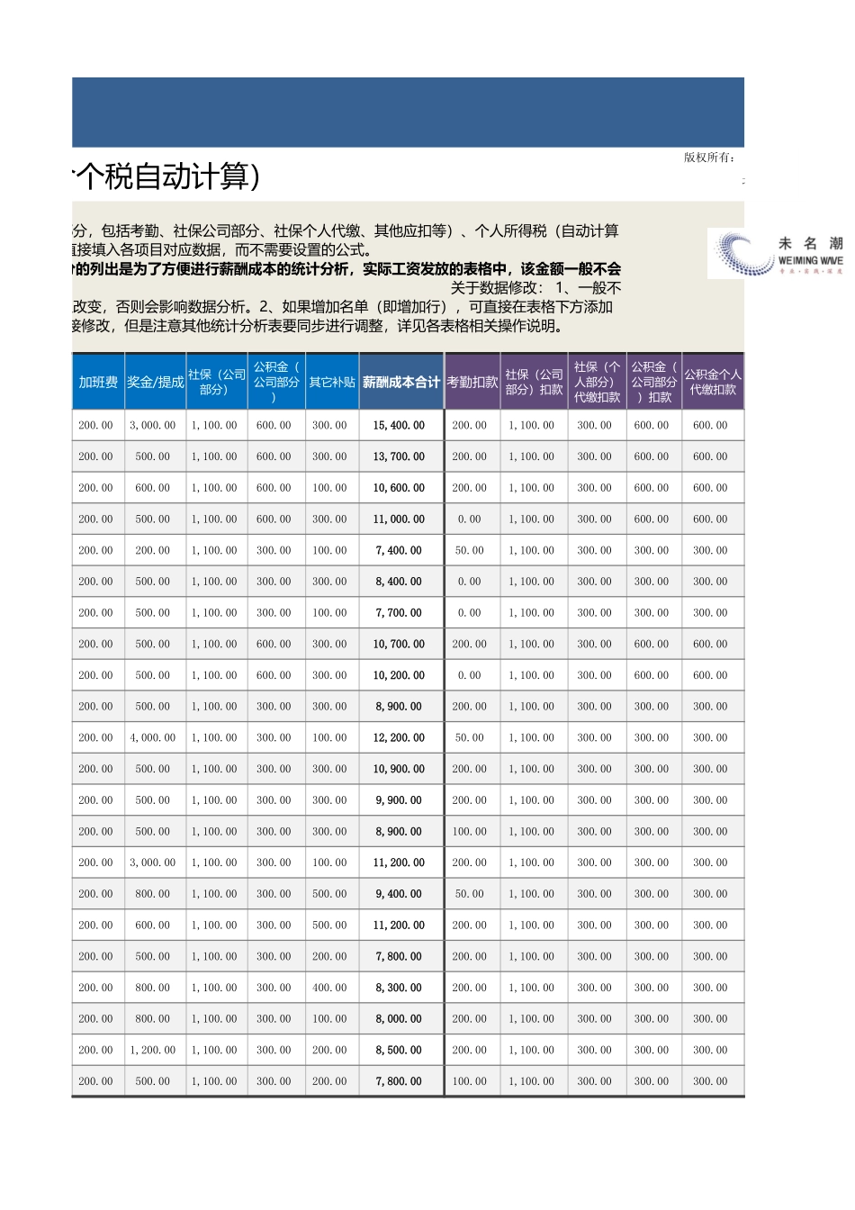 企业管理_薪酬管理工具_各职级人均薪酬及实发工资对比分析（依据基础数据自动生成）_第2页