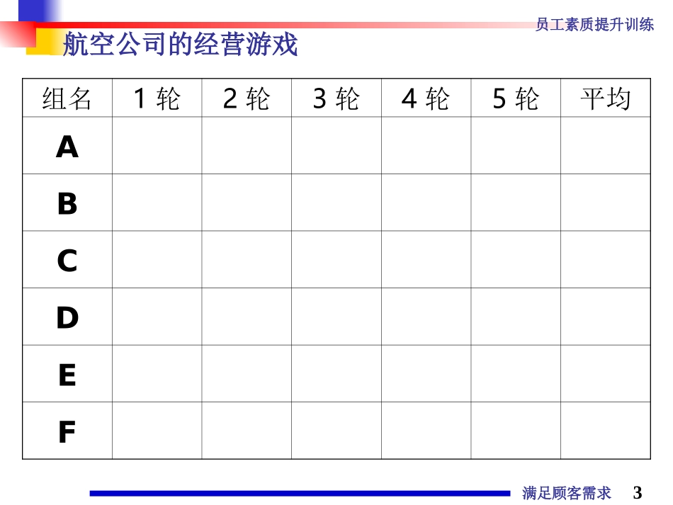 企业管理_人事管理制度_8-员工培训_4-培训案例_满足顾客需求_第3页