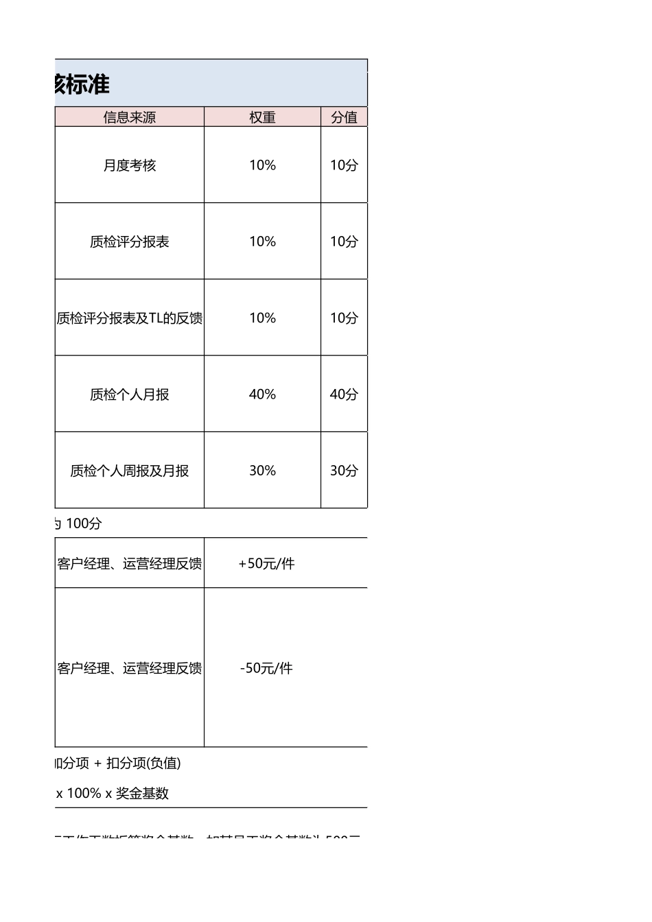 企业管理_人事管理制度_1-绩效考核制度_6-绩效考核表_QC质检绩效考核_第3页