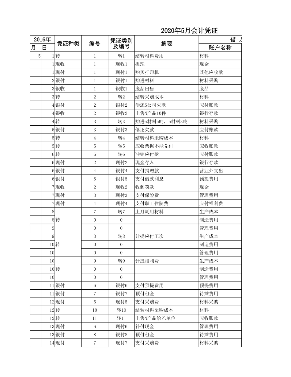 企业管理_财务管理制度_03-财务管理制度_3-财务管理表格工具大全_02-【会计财务处理】-02-科目汇总与月会记凭证_第1页