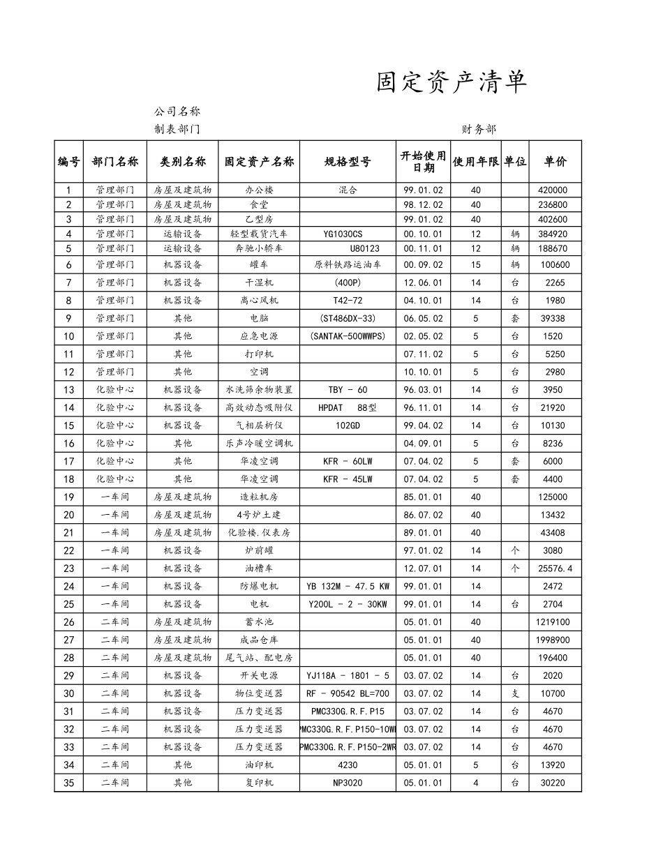 企业管理_财务管理制度_03-财务管理制度_3-财务管理表格工具大全_08-【固定资产管理】-02-固定资产清单_第1页