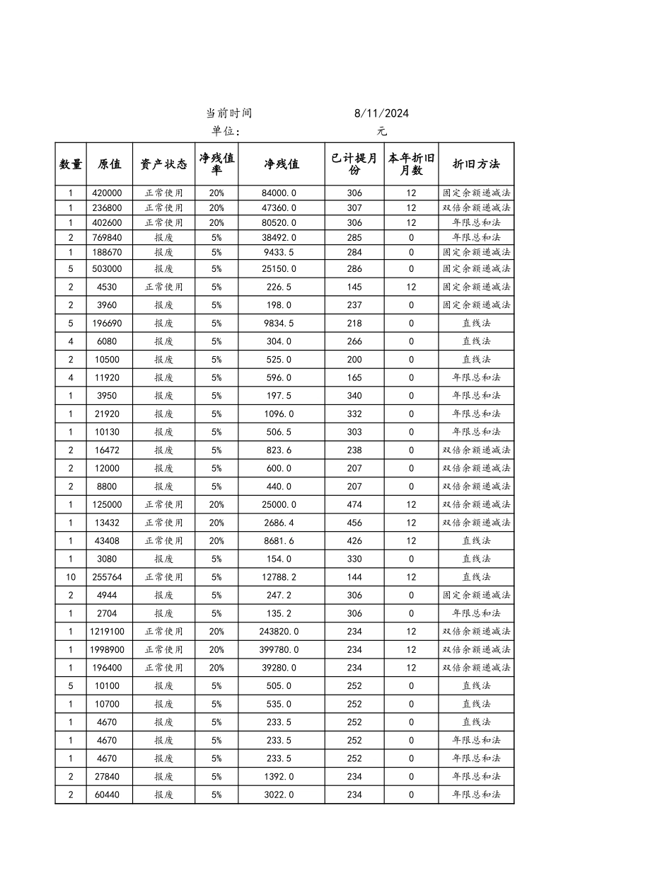 企业管理_财务管理制度_03-财务管理制度_3-财务管理表格工具大全_08-【固定资产管理】-02-固定资产清单_第3页