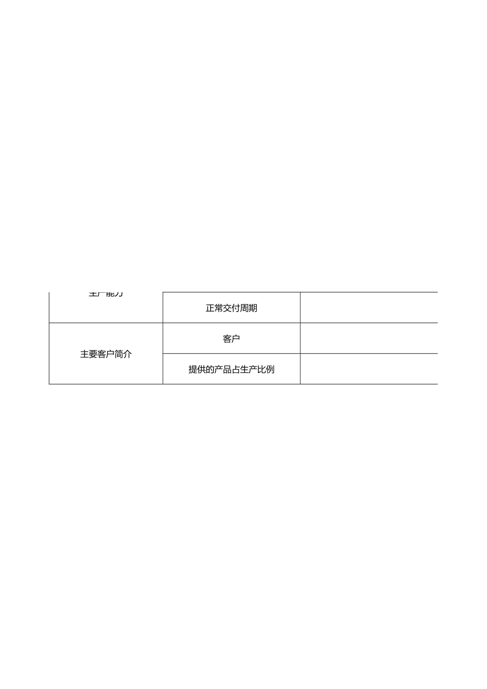 企业管理_采购管理制度_11-供应商管理_11-供应商基本资料表_第2页