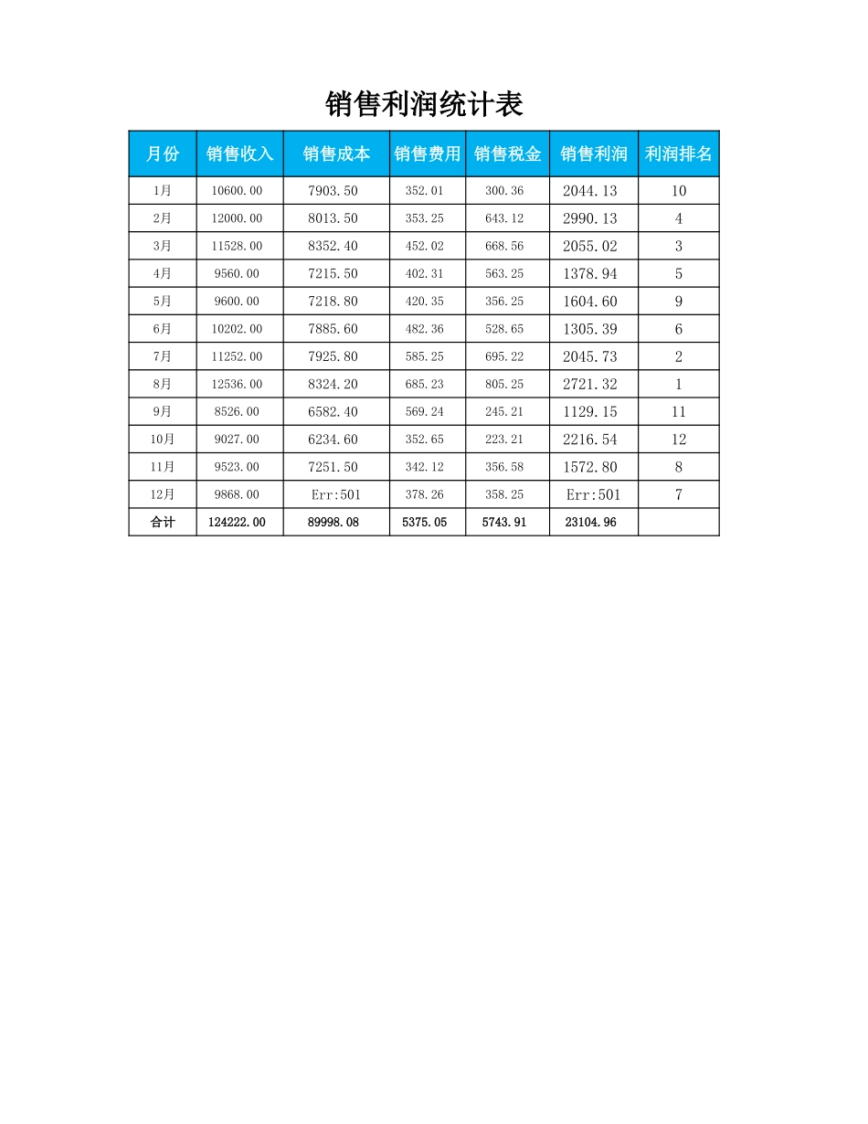 企业管理_财务管理制度_16-财务常用表格_1 财务表格1_分析各月销售利润_第1页