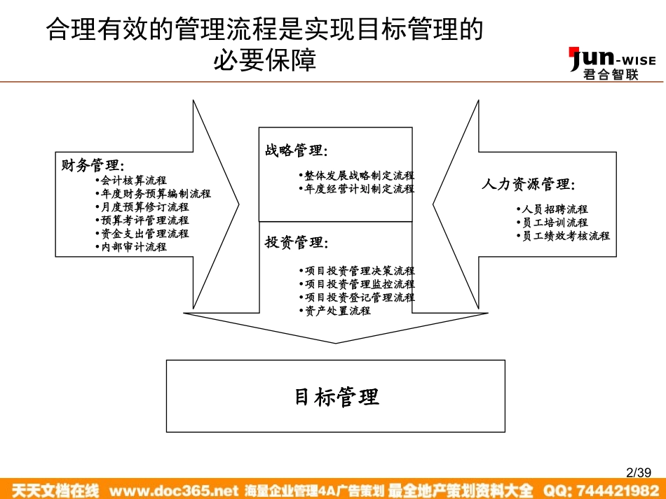 企业管理_人事管理制度_8-员工培训_1-名企实战案例包_15-华盈恒信—金德精密_华盈恒信—金德精密—MBO0102企业实施目标管理培训_第2页