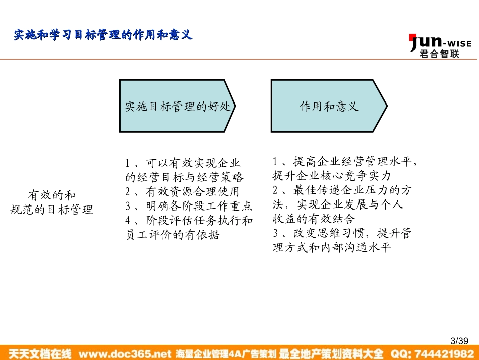 企业管理_人事管理制度_8-员工培训_1-名企实战案例包_15-华盈恒信—金德精密_华盈恒信—金德精密—MBO0102企业实施目标管理培训_第3页