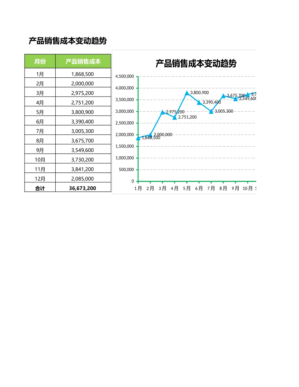 企业管理_销售管理制度_9-销售相关表格_销售成本变动趋势分析_第1页