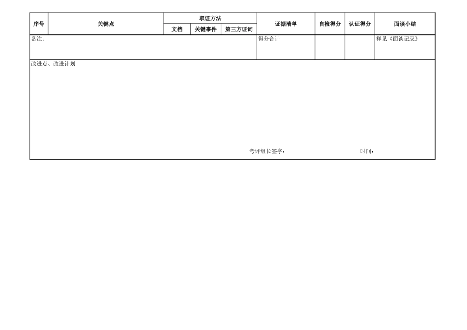 企业管理_人事管理制度_13-胜任力与任职资格_6-任职资格与胜任力实例_1、华为任职资格_任职资格制度_行为认证表_营销1_第3页