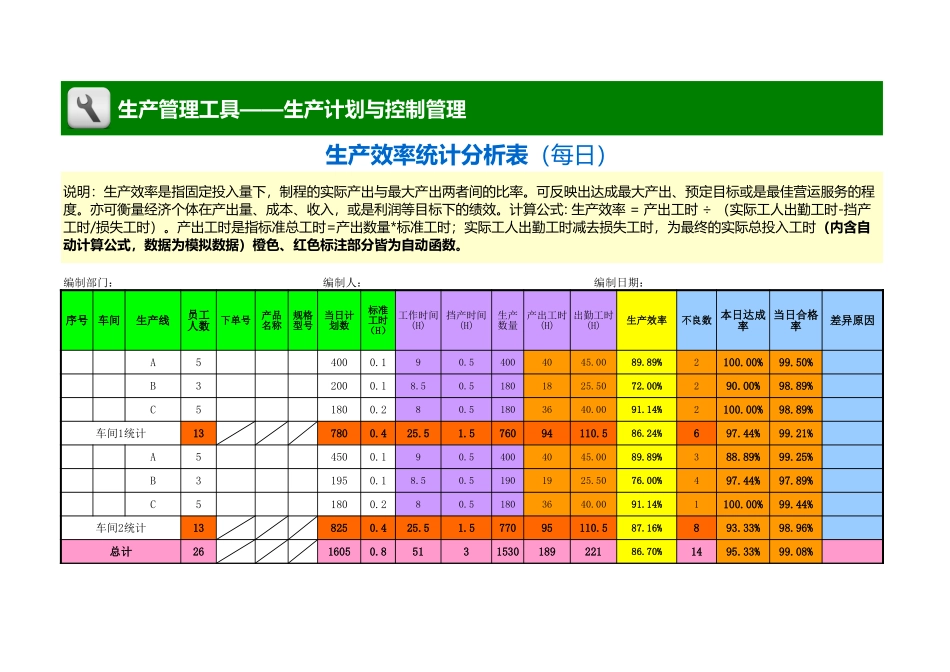 企业管理_生产管理_生产效率统计分析表（每日）_第1页