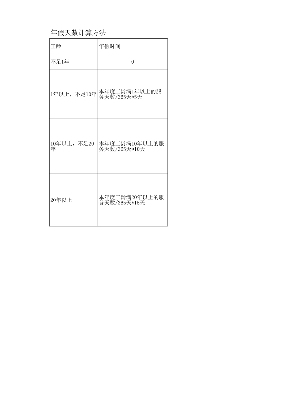 企业管理_人事管理制度_6-福利方案_3-带薪年假_带薪年休假分别及工资计算年假天数计算方法_第1页