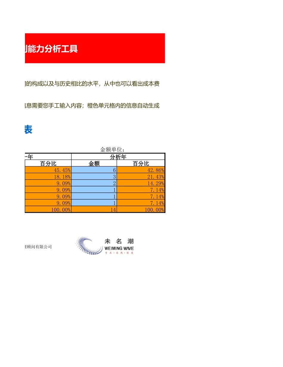 企业管理_财务_成本费用（构成及水平）分析模板（含2个模板）_第2页