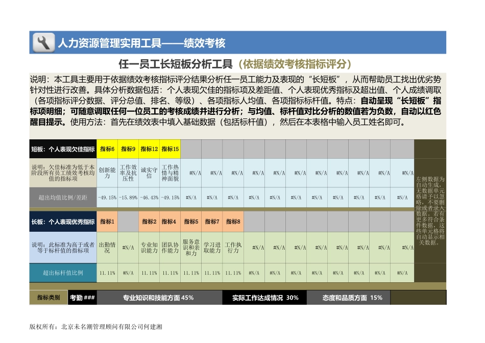 企业管理_薪酬管理工具_任一员工长短板分析工具（依据指标评分，全自动）_第1页