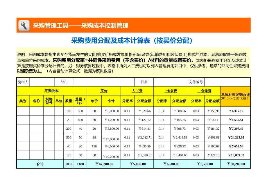 企业管理_采购管理_采购费用分配及成本计算表（按买价分配）_第1页