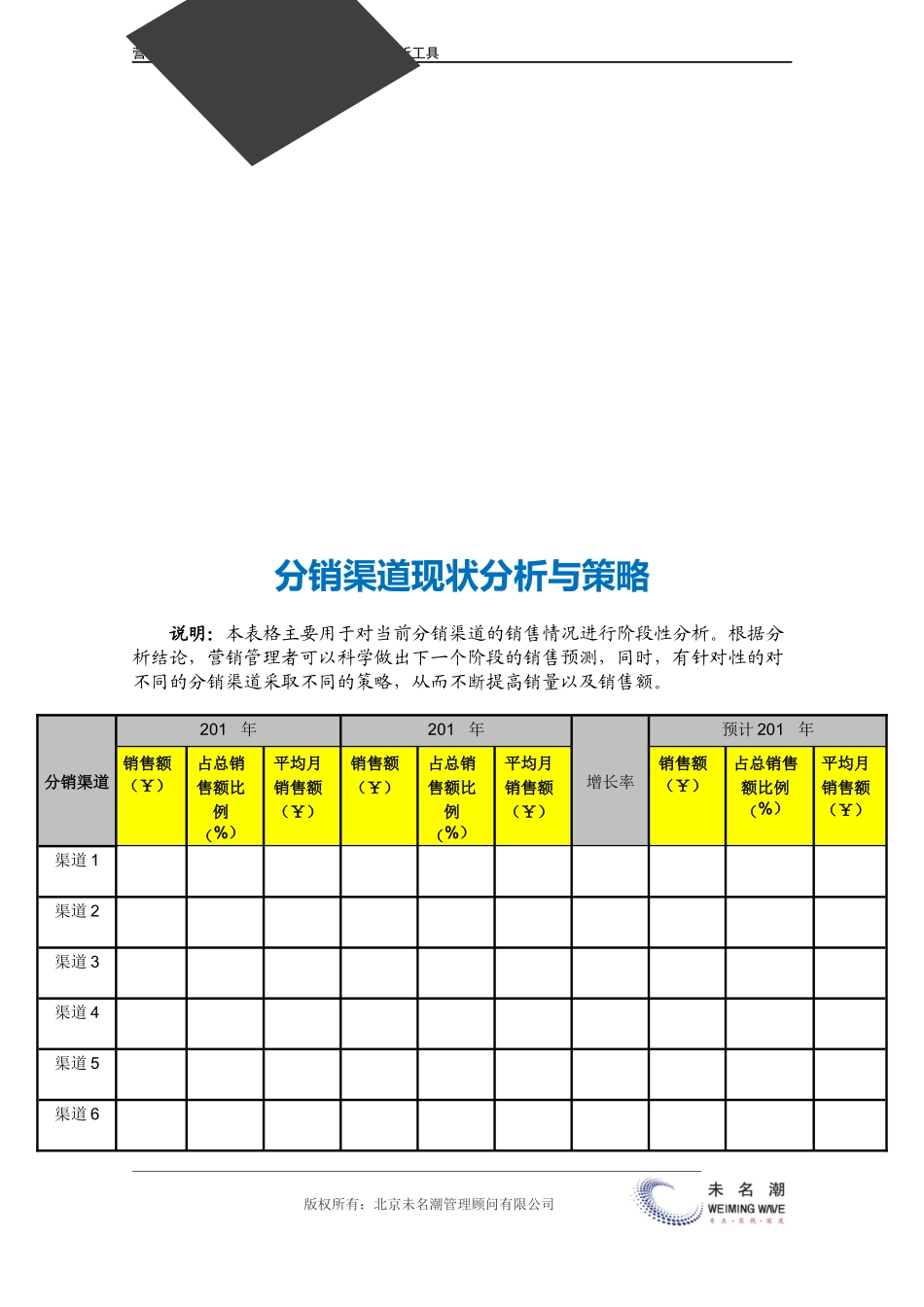 企业管理_营销管理_分销渠道现状分析与策略.doc_第3页