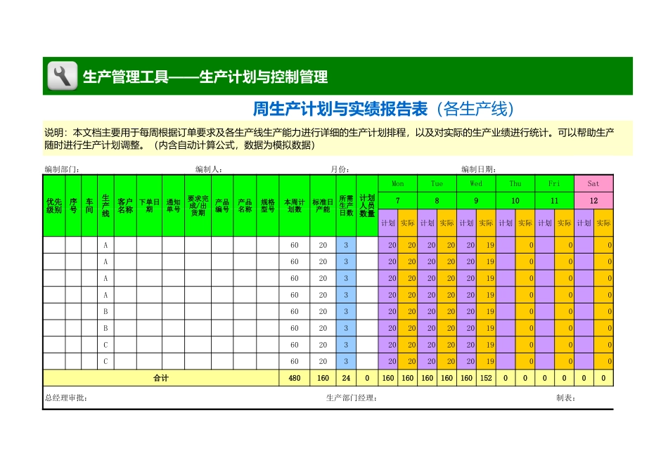 企业管理_生产_周生产计划与实绩报告表_第1页