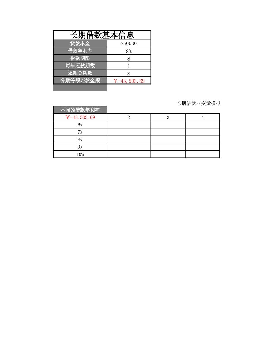 企业管理_财务管理制度_03-财务管理制度_16-财务常用表格_9 筹资决策管理_长期借款双变量模拟分析_第1页