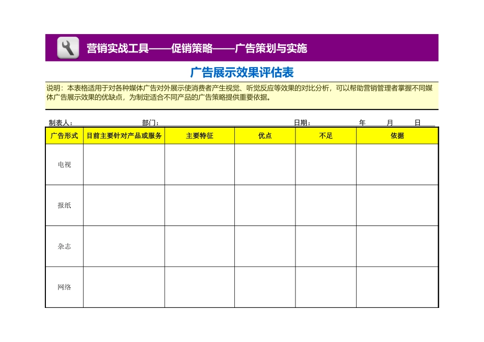 企业管理_销售管理制度_3-销售运营管理_广告策划与实施管理_广告展示效果评估表_第1页