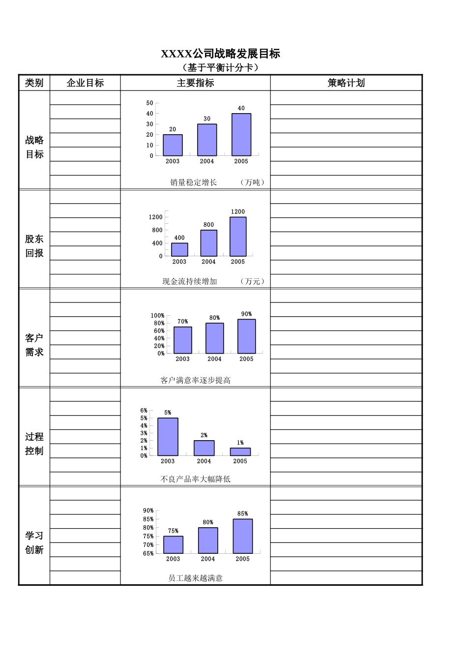 企业管理_人事管理制度_1-绩效考核制度_11-绩效考核工具_1-绩效考核工具之BSC平衡记分卡_04-【标准制度】平衡记分卡多种表格范本_第1页