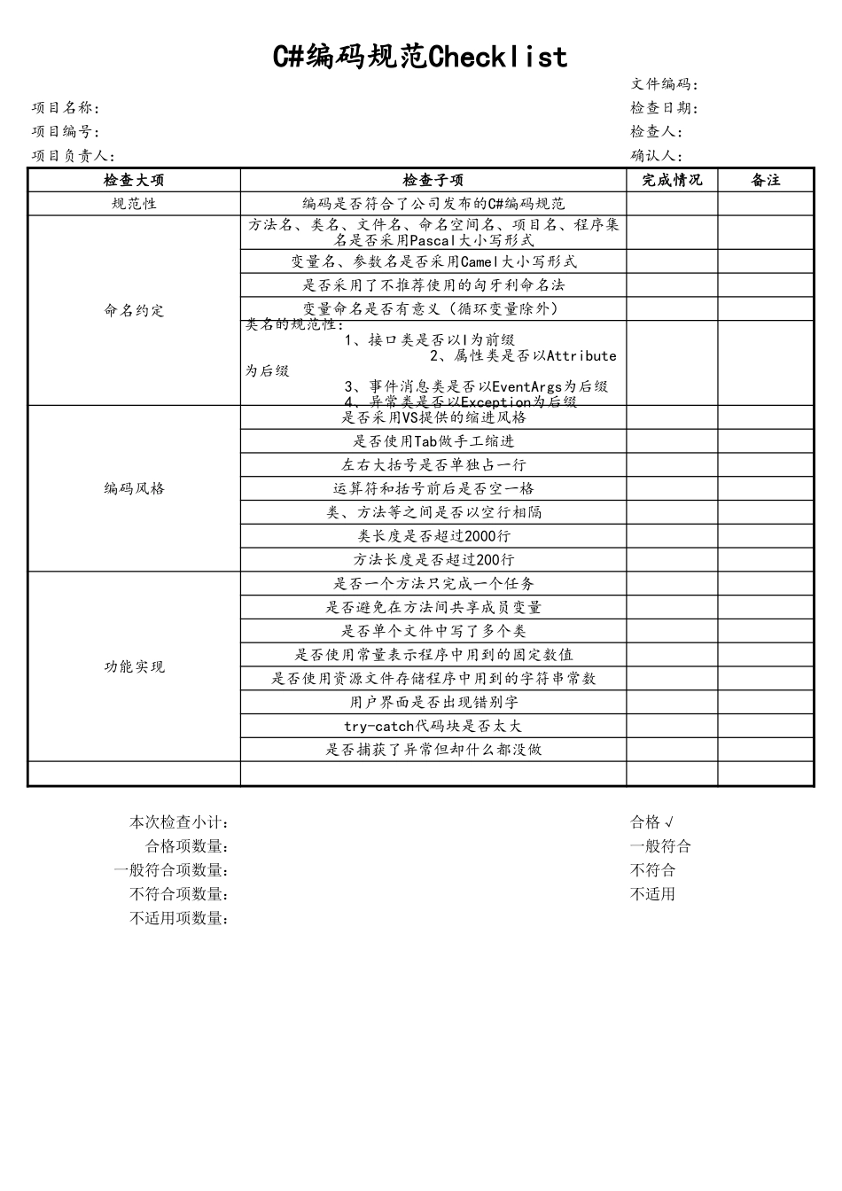 企业管理_研发管理制度_08-研发管理制度_7-代码管理规范_01-C# 编码规范_第1页