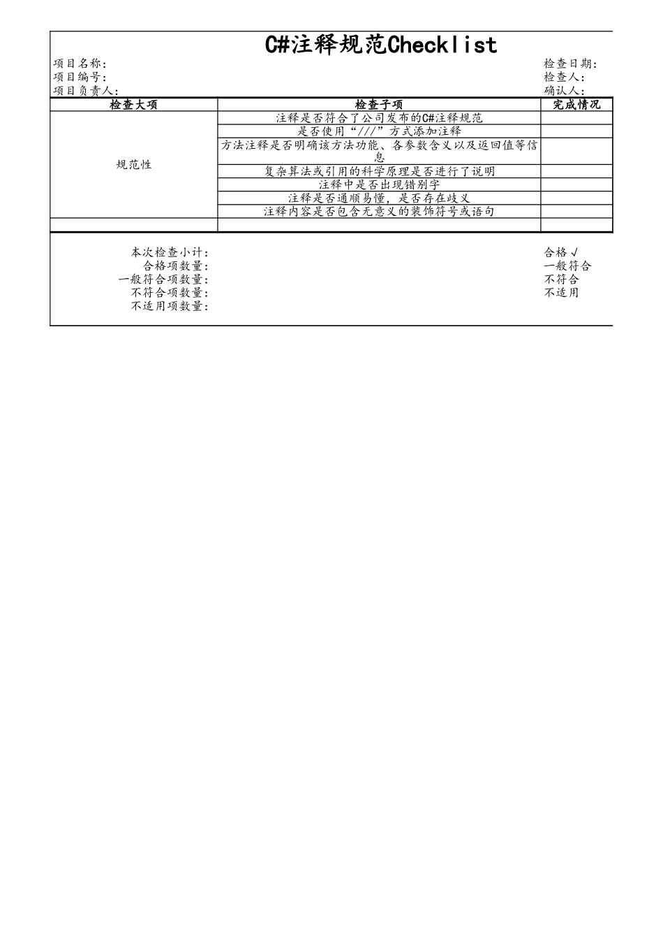 企业管理_研发管理制度_08-研发管理制度_7-代码管理规范_01-C# 编码规范_第2页