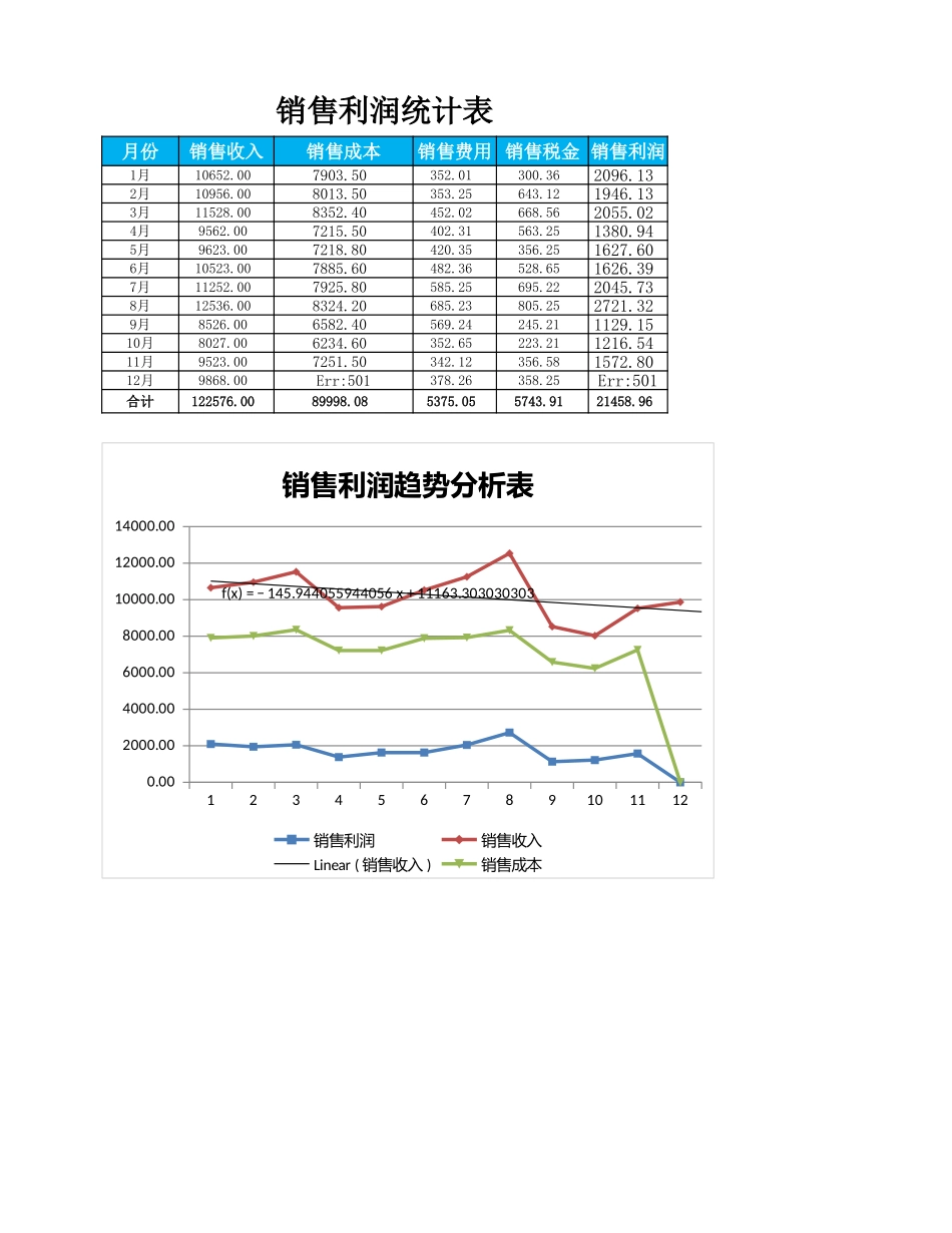 企业管理_财务管理制度_03-财务管理制度_3-财务管理表格工具大全_06-【销售利润管理】-03-销售利润变动趋势分析_第1页