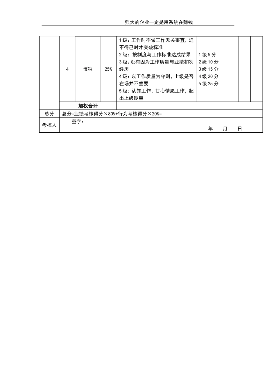 企业管理_人事管理制度_1-绩效考核制度_11-绩效考核工具_10-63份绩效考核模板-驱动业绩达成_经理类绩效考核表_经理类绩效考核表_营运经理考核评分表_第3页