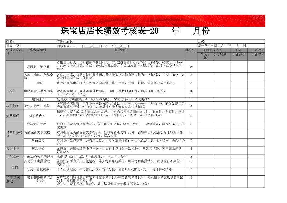 企业管理_人事管理制度_1-绩效考核制度_1-绩效考核方案_各行业绩效考核方案_39-【行业分类】-珠宝_珠宝门店营销管理店长绩效考核表_第1页