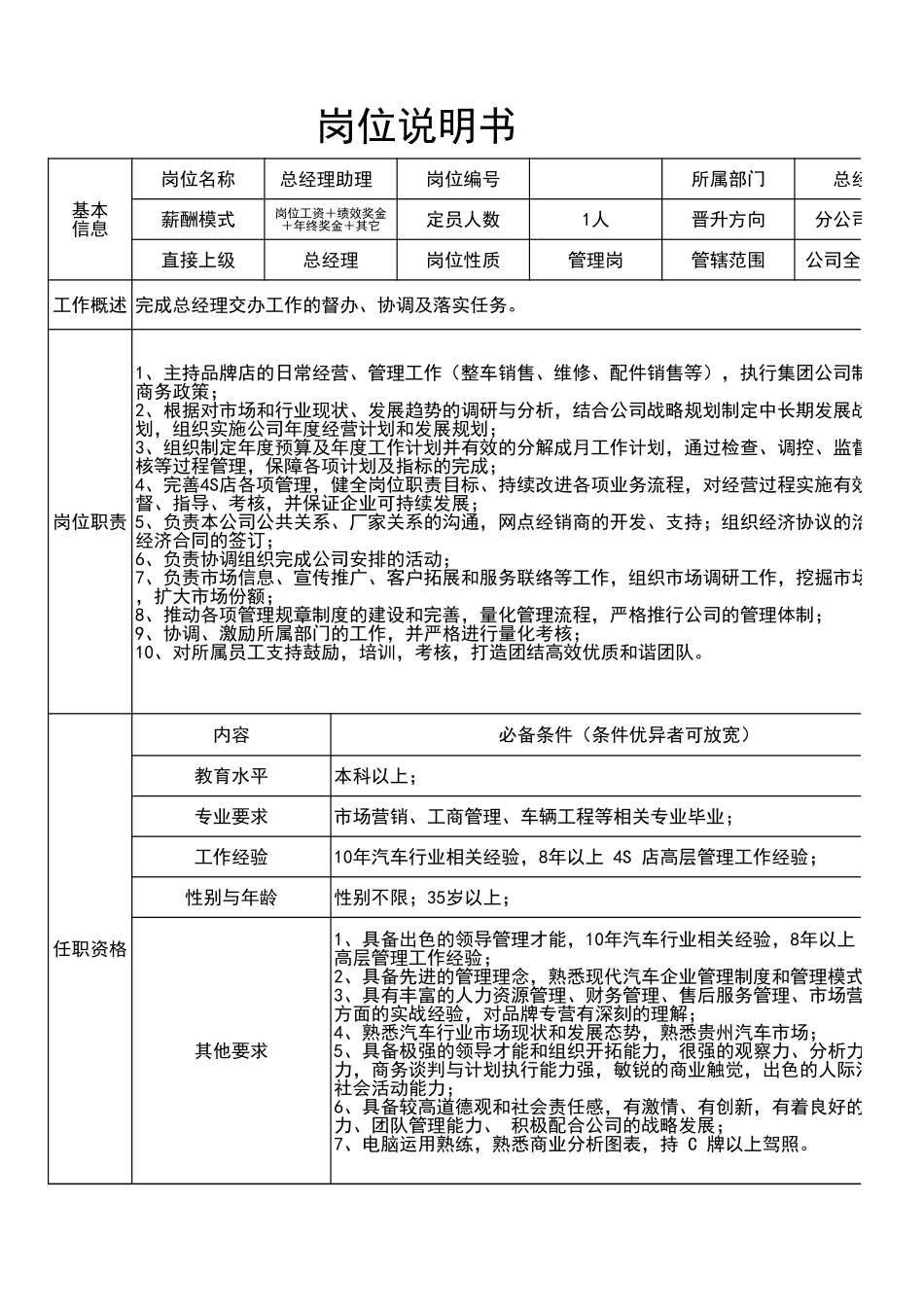 企业管理_人事管理制度_7-岗位职责书_11-汽车_汽车4S店岗位职责说明书_第1页