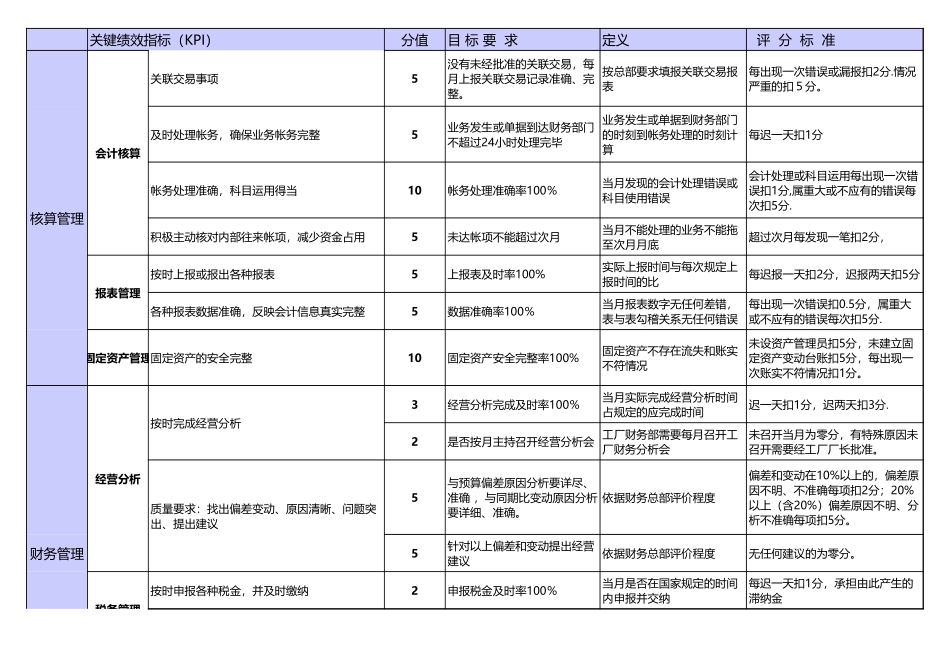 企业管理_人事管理制度_1-绩效考核制度_6-绩效考核表_财务部门绩效考核_财务经理绩效考核表2_第1页