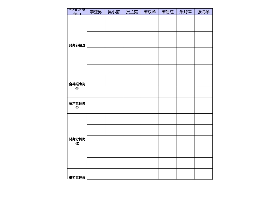 企业管理_人事管理制度_1-绩效考核制度_6-绩效考核表_财务部门绩效考核_财务经理绩效考核表2_第3页