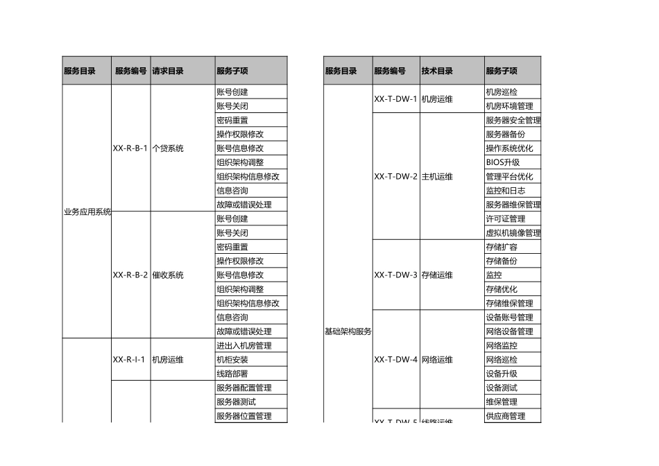 企业管理_信息技术服务管理（ISO20000标准制定）_01-事件和服务请求管理_ITSM-03-IM-01 事件和服务请求管理策略 v1.2_第3页