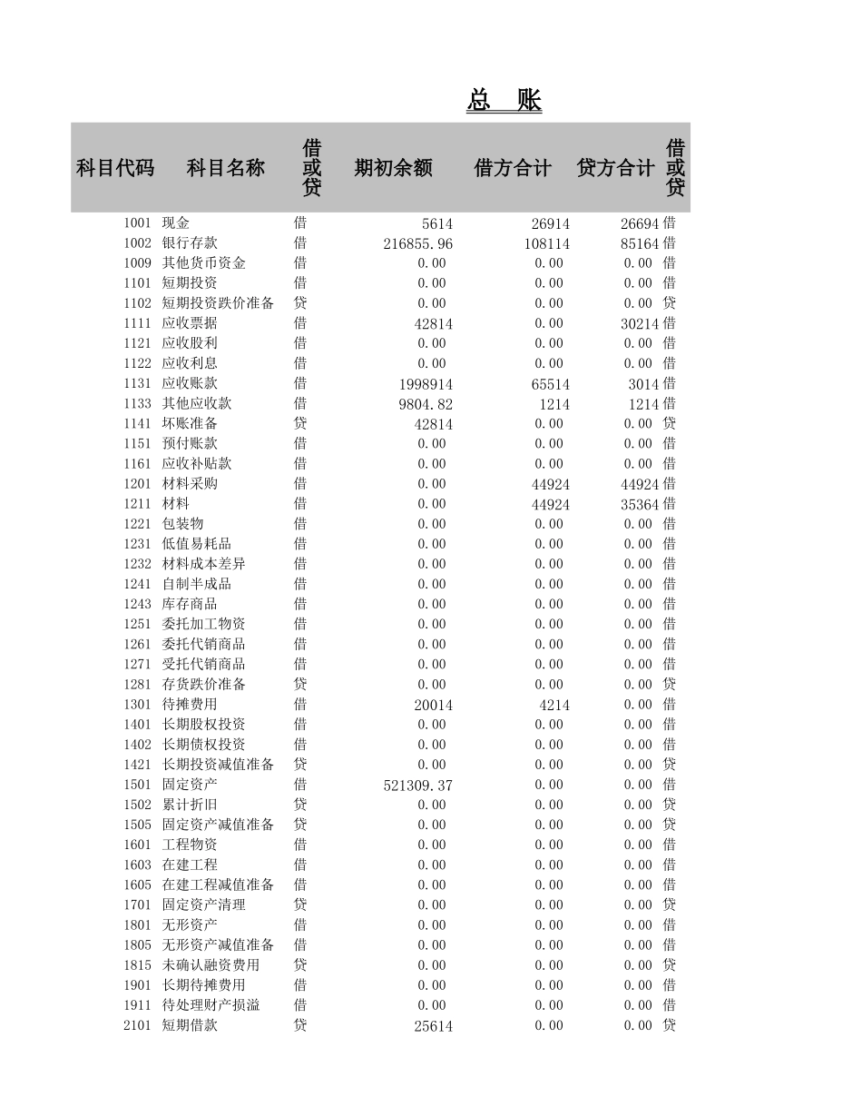 企业管理_财务管理制度_16-财务常用表格_1 财务表格1_利润表_第1页