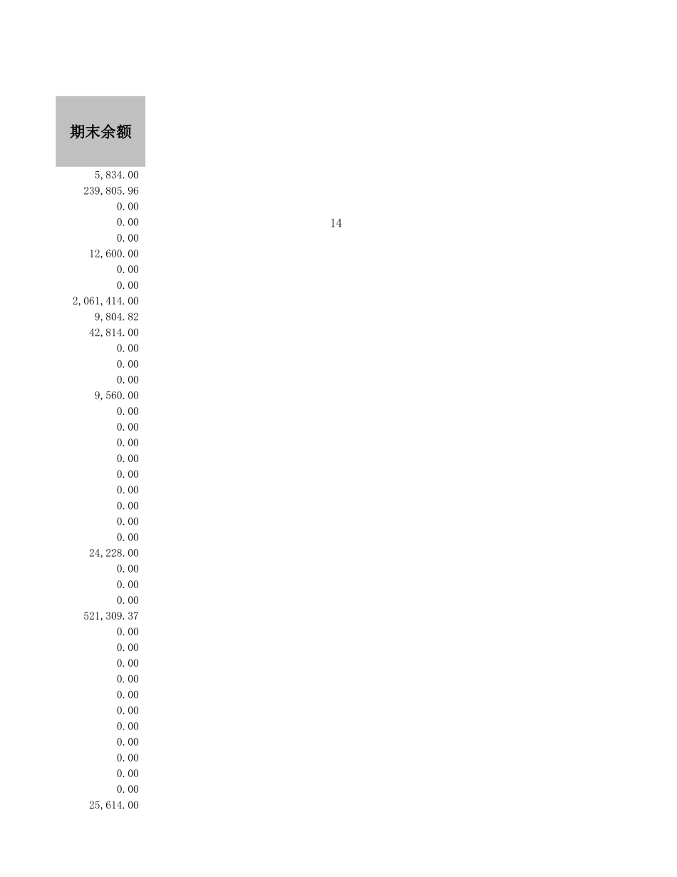 企业管理_财务管理制度_16-财务常用表格_1 财务表格1_利润表_第3页