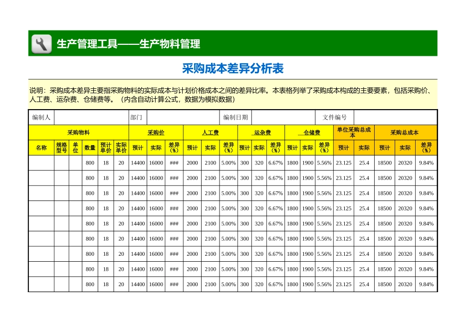 企业管理_生产_采购成本差异分析表（费用项目）_第1页