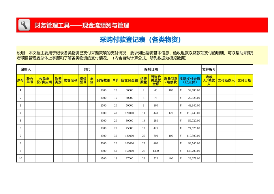 企业管理_财务_采购付款登记表（各类物资）_第1页