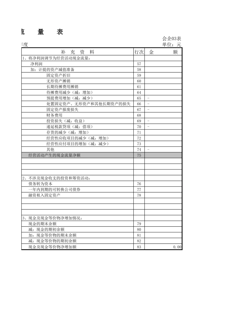 企业管理_财务管理制度_03-财务管理制度_16-财务常用表格_2 财务表格2_空白现金流量表_第2页