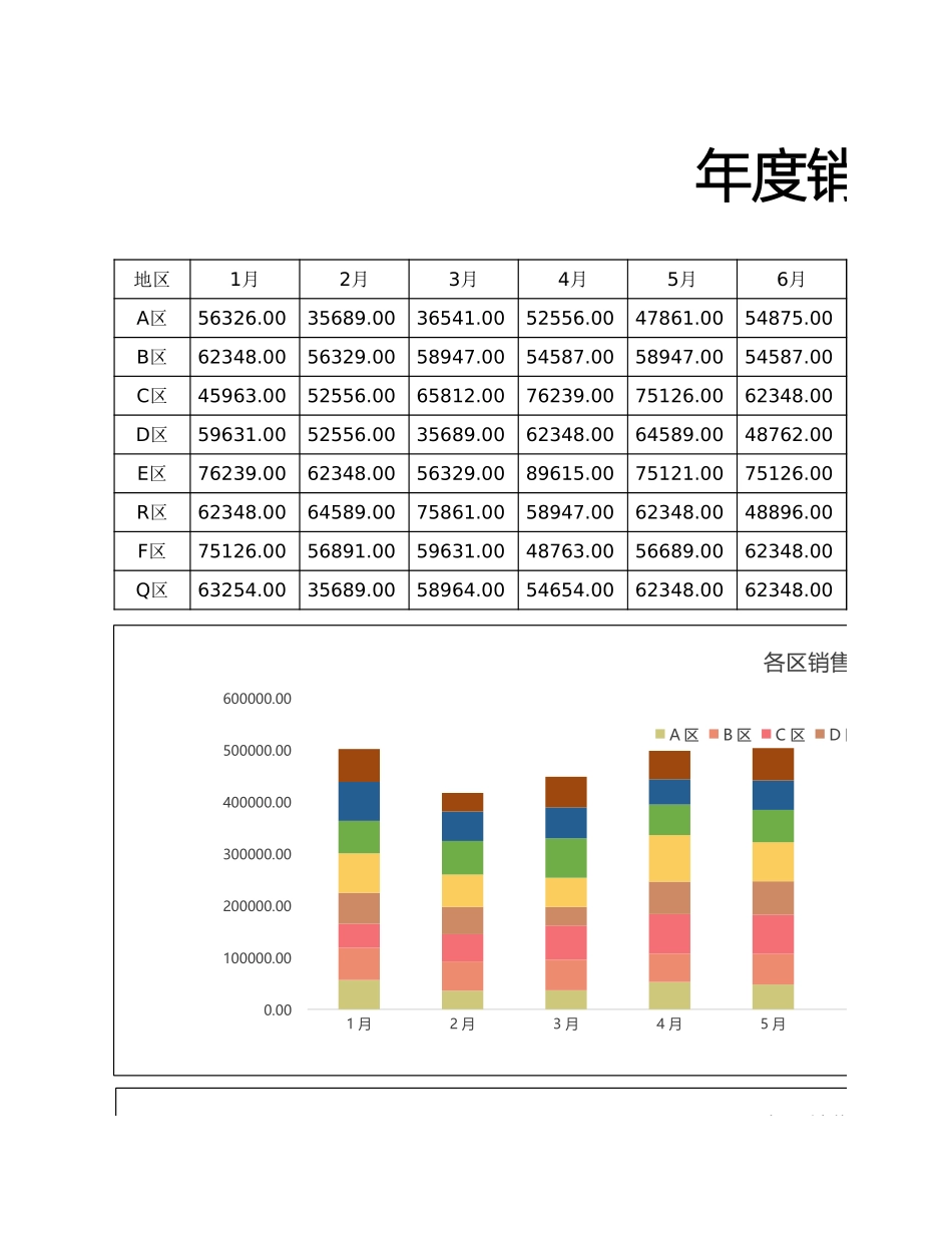 企业管理_销售管理制度_9-销售相关表格_销售人员业绩分析_年度销售报表2_第1页