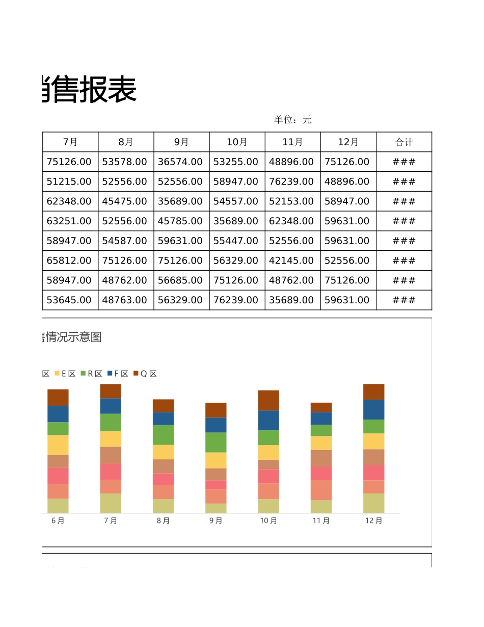 企业管理_销售管理制度_9-销售相关表格_销售人员业绩分析_年度销售报表2_第3页