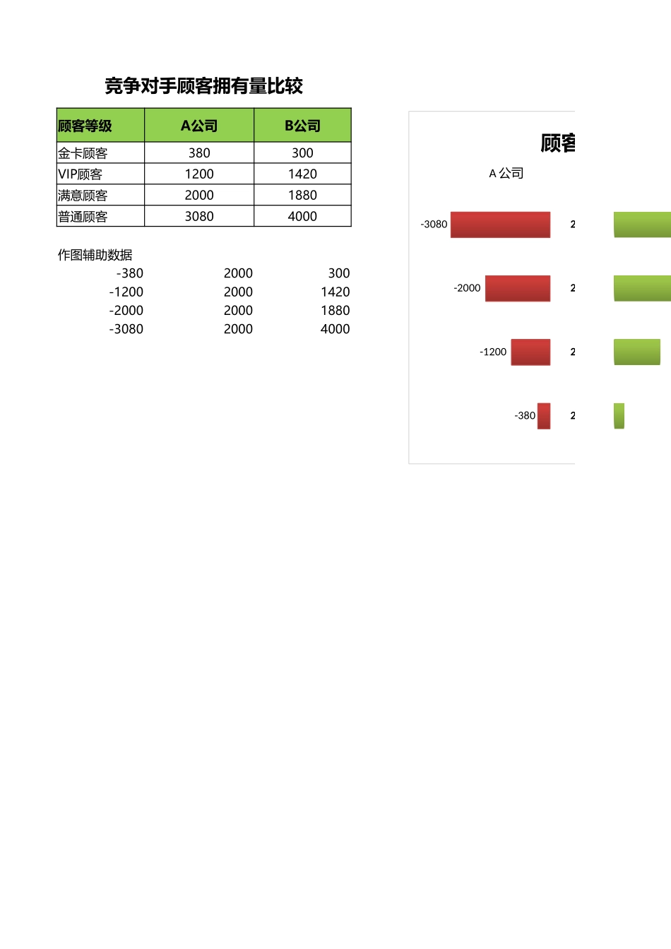 企业管理_销售管理制度_9-销售相关表格_比较竞争对手顾客拥有量_第1页