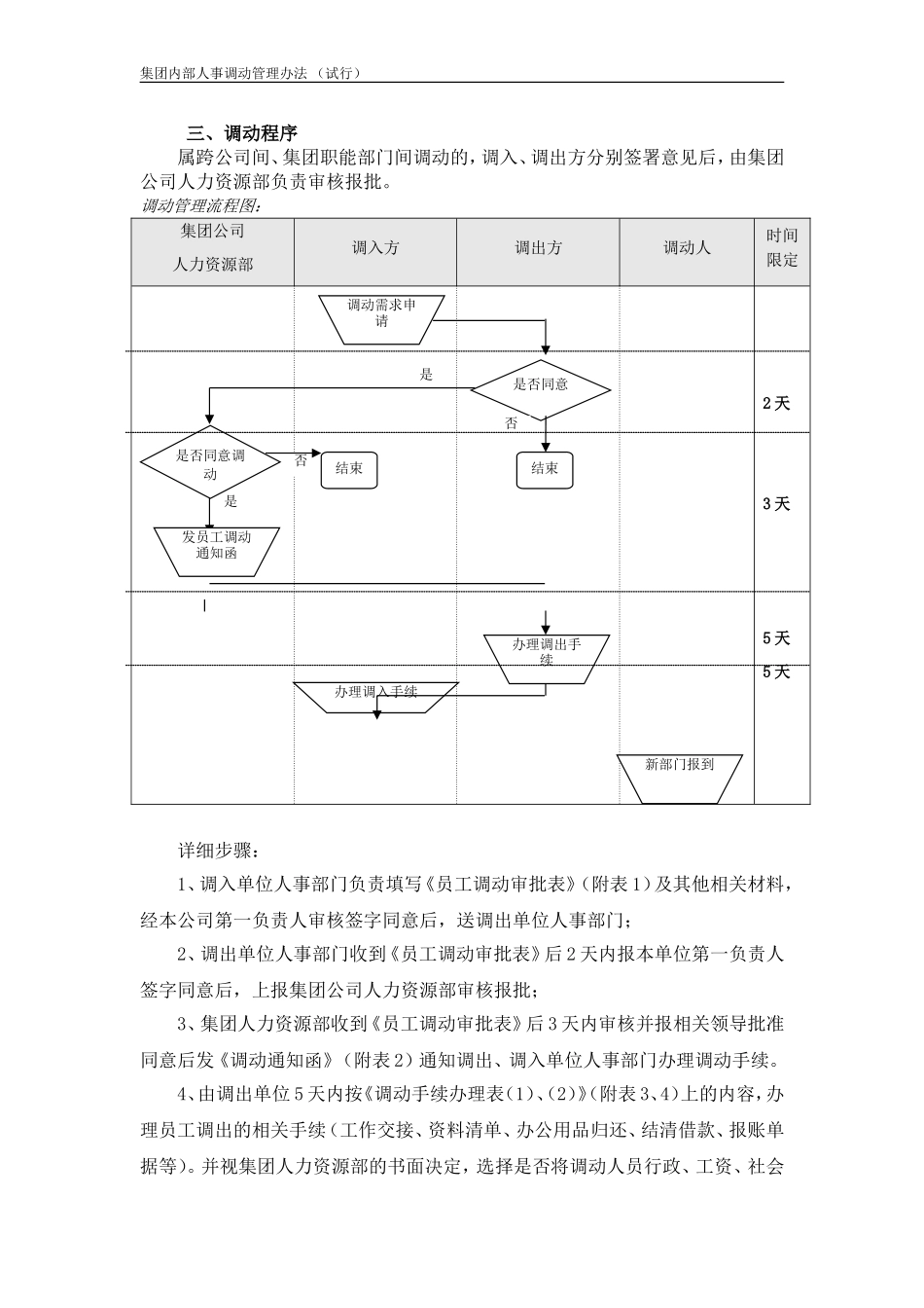 企业管理_企业管理制度_03-【行业案例】-公司管理制度行业案例大全的副本_员工调动管理制度_集团公司内部人事调动管理办法._第2页