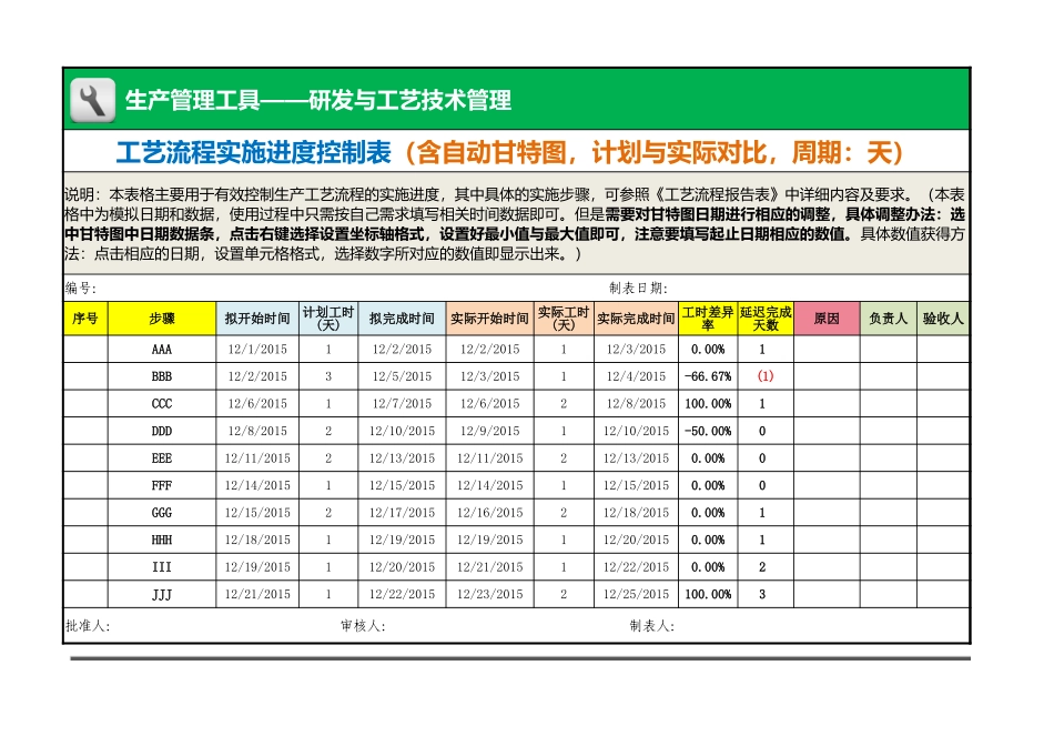 企业管理_生产管理_工艺流程实施进度控制表（含自动甘特图，计划与实际对比，周期：天）_第1页