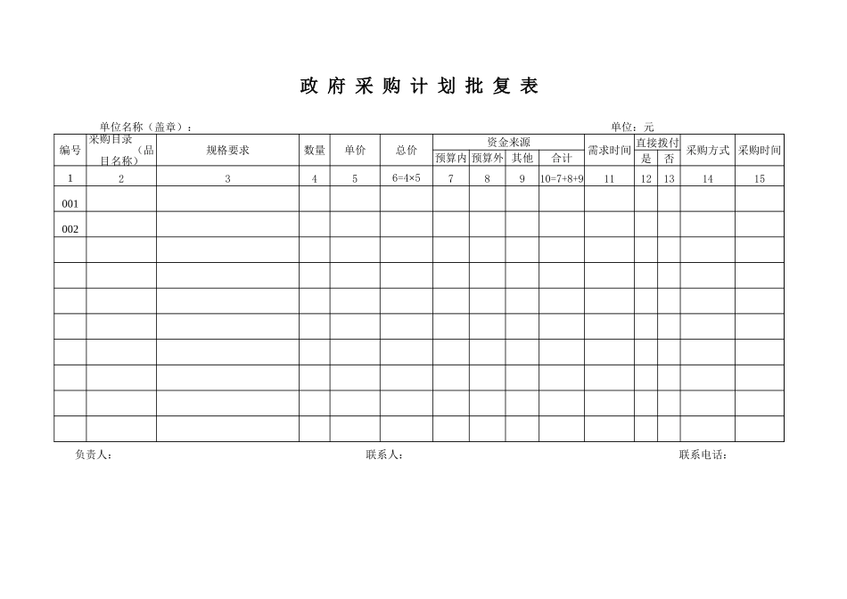 企业管理_采购管理制度_12-采购常用表格大全_11 政府采购计划批复表_第1页