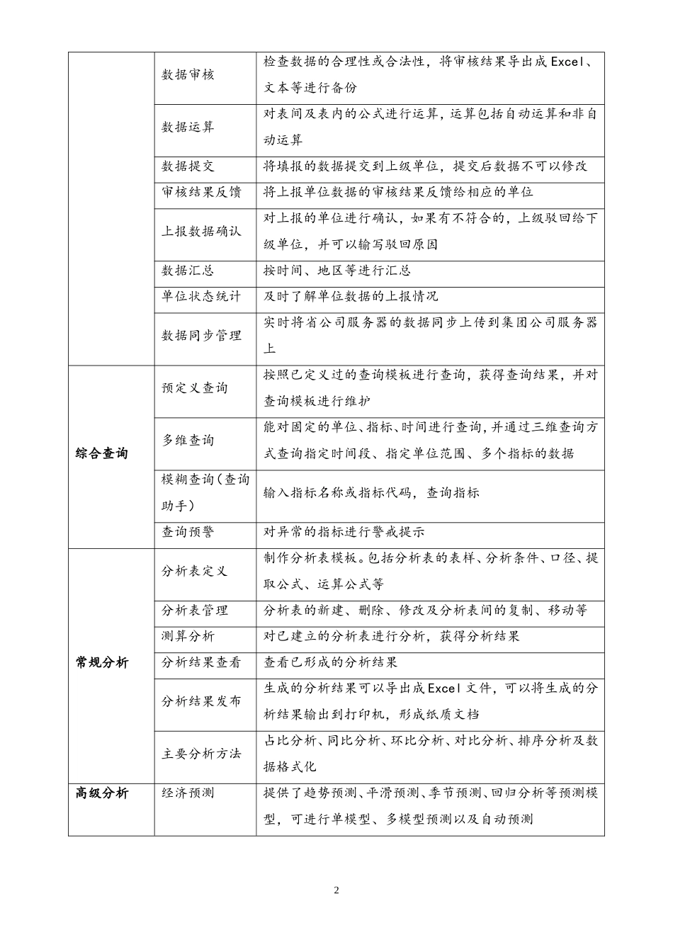 企业管理_研发管理制度_11-上线管理制度_01-MSS系统辅助报表软件试运行报告_第2页