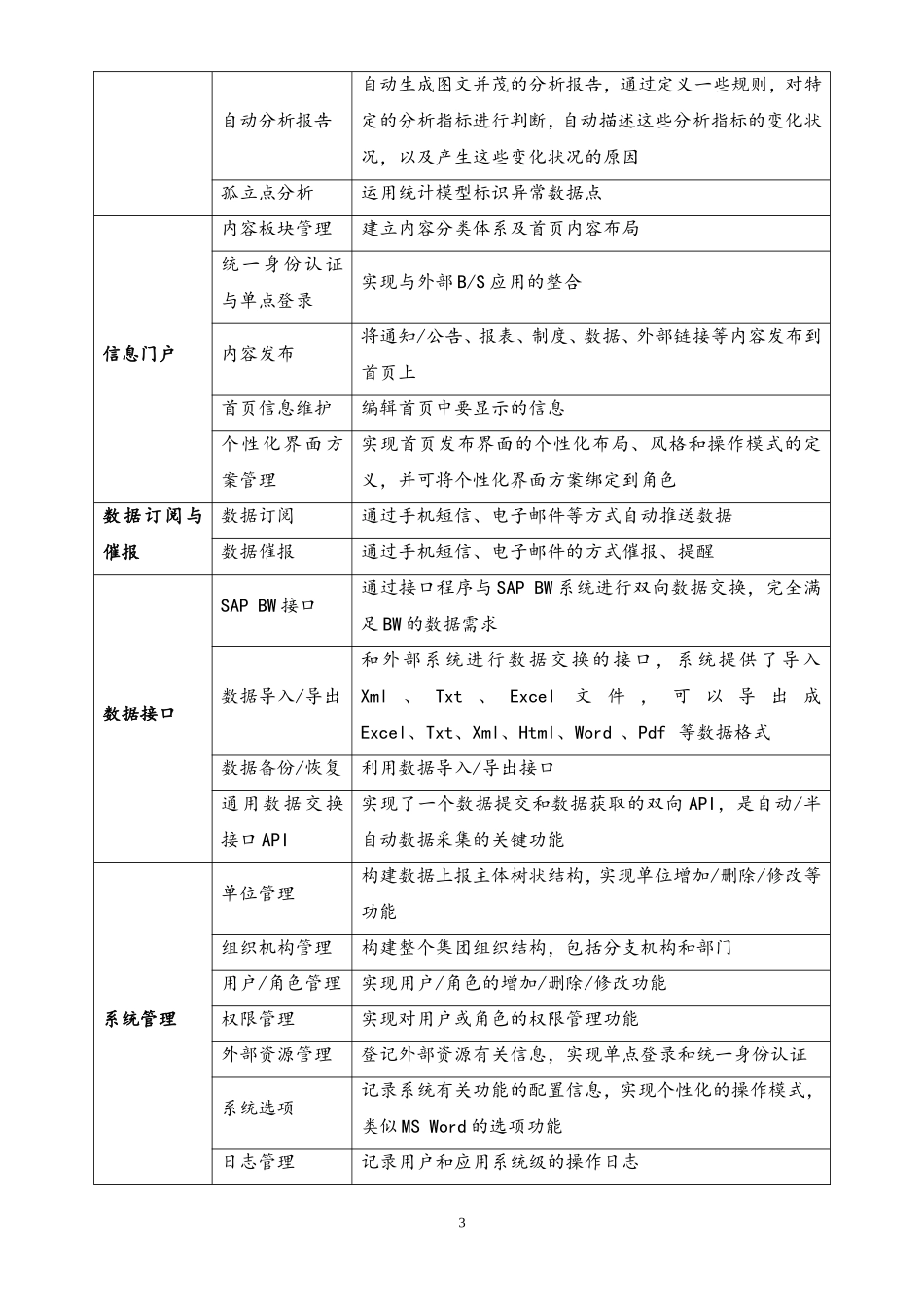 企业管理_研发管理制度_11-上线管理制度_01-MSS系统辅助报表软件试运行报告_第3页