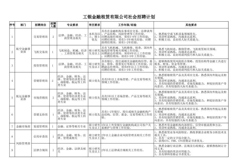 企业管理_人事管理制度_11-招聘制度_8-常用招聘渠道_社会招聘_社会招聘计划_第1页