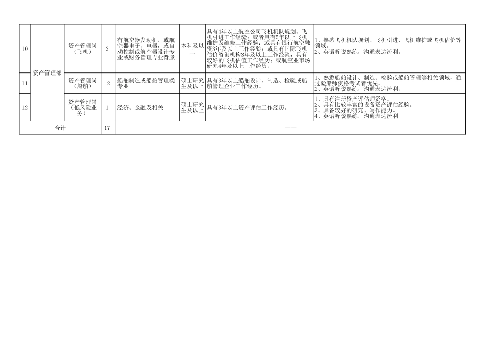 企业管理_人事管理制度_11-招聘制度_8-常用招聘渠道_社会招聘_社会招聘计划_第2页