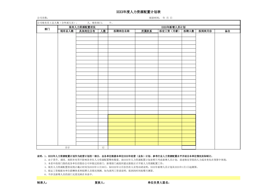 企业管理_人事管理制度_16-人力资源计划_12-23个人力资源规划必备表格_【8】人力资源配置计划表_第1页