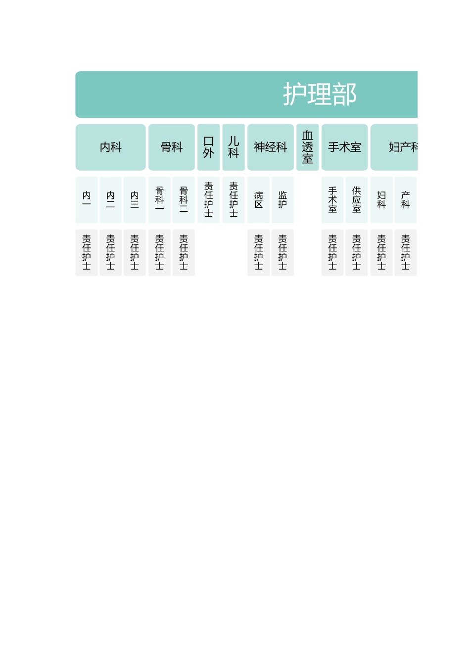 企业管理_企业管理制度_05-【行业案例】-公司组织架构_医院护理部组织架构_第1页